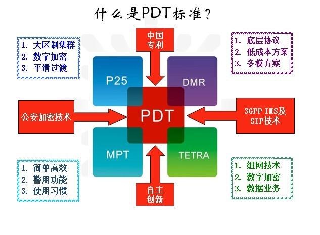 数字集群PDT标准