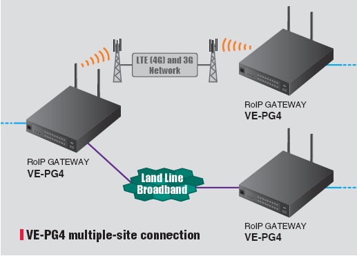 楼宇对讲机系统