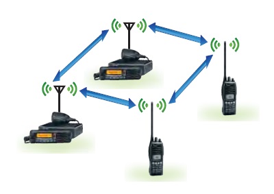 集成对讲机系统