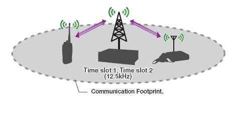 中继电台无线通讯系统 中继电台无线通讯系统