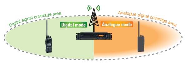 无线对讲机中继通讯系统 无线对讲机中继通讯系统