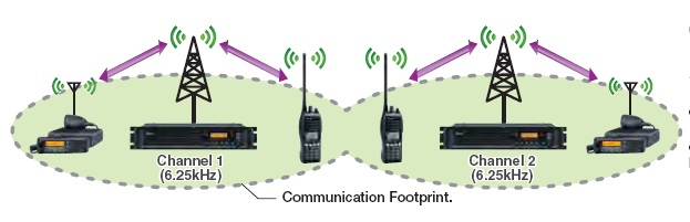 中继通讯对讲机系统 中继通讯对讲机系统