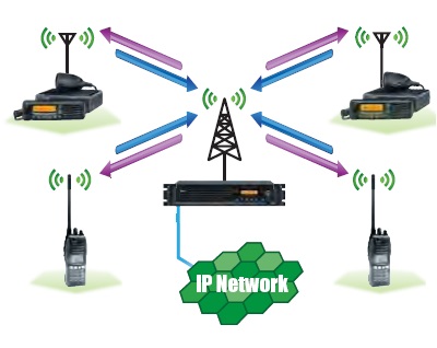 无线中继通讯对讲机 无线中继通讯对讲机