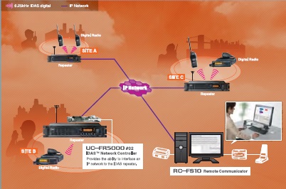 对讲机中继通讯系统 对讲机中继通讯系统